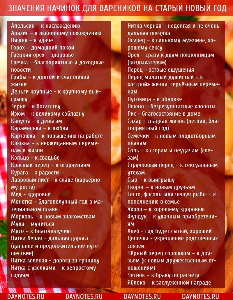 значение начинки вареников