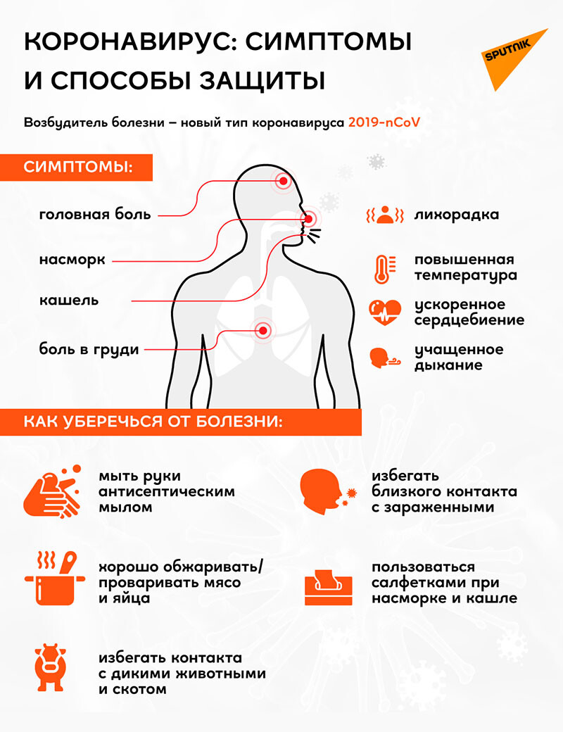 Признаки коронавируса у человека (симптомы)